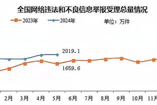 ?美美哒！周鹏妻子晒多张个人近照